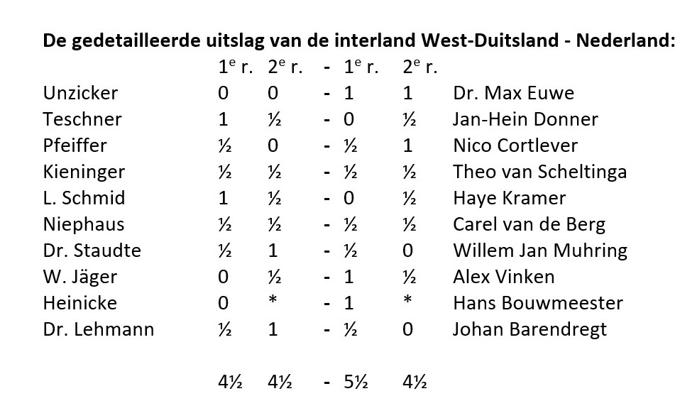 UitslagDuitsland Nederland