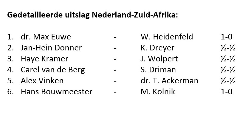 UitslagZuid Afrika