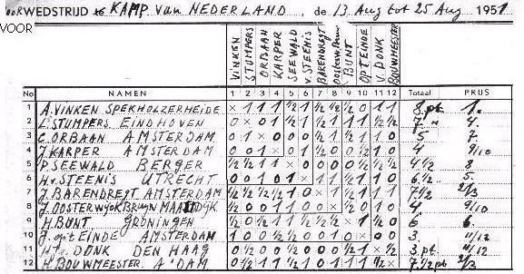 Eindstand1951